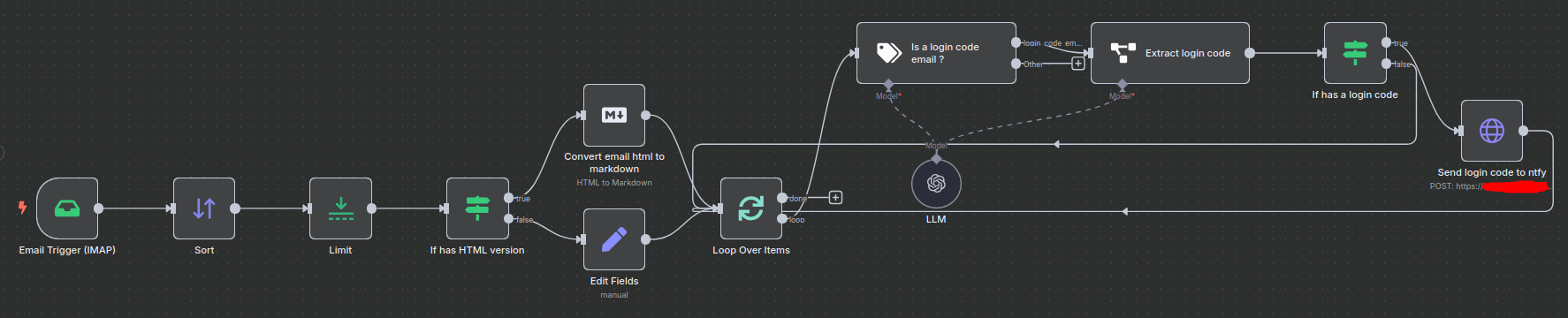 Screenshot of my n8n workflow that extracts login codes from emails